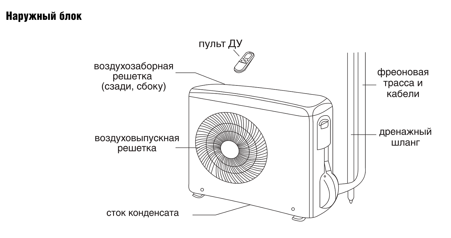 Сплит-система Shuft STILLE SFTН-07HN1_22Y Сплит-система Shuft STILLE SFTН-07HN1_22Y